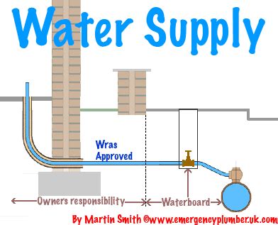 tucson water supply problems.